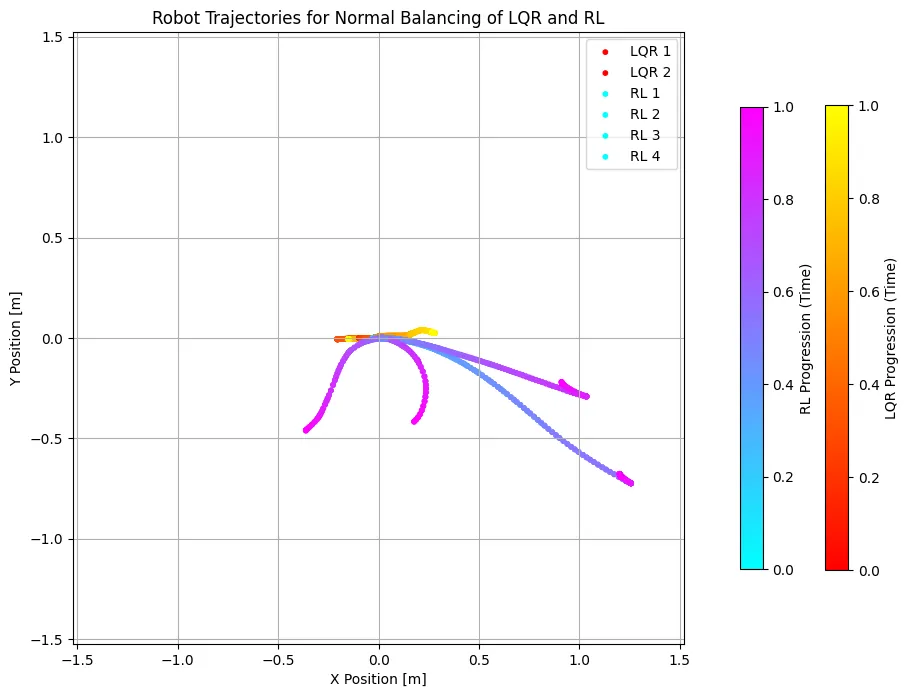 Control algorithm trajectories.