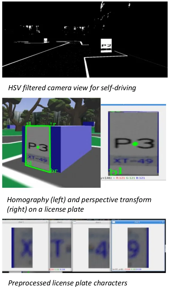 Three processing stages: HSV-filtered road view, homography and perspective transform on a licence plate, and the segmented plate characters.